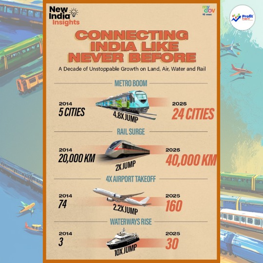 A Decade of Transport Transformation: Connecting India Like Never Before